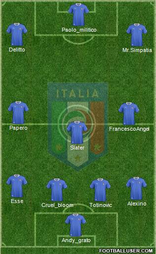 Italy Formation 2014