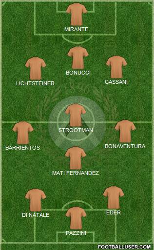 Udinese Formation 2014