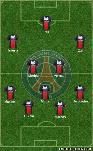 Paris Saint-Germain Formation 2014
