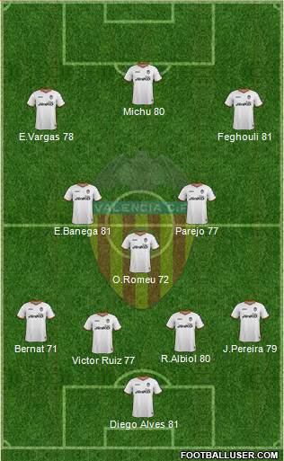 Valencia C.F., S.A.D. Formation 2014