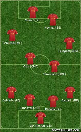 Liverpool Formation 2014