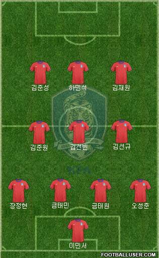 South Korea Formation 2014