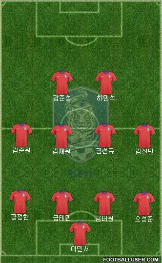 South Korea Formation 2014