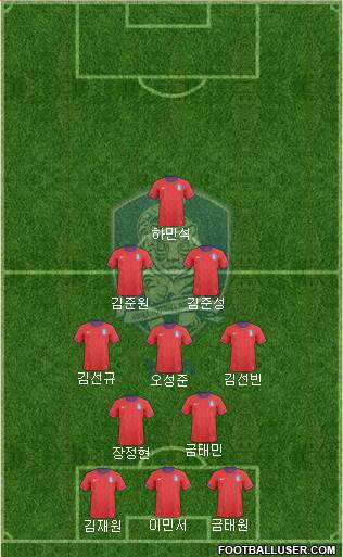 South Korea Formation 2014