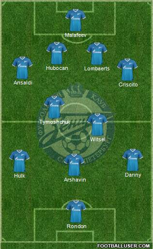 Zenit St. Petersburg Formation 2014
