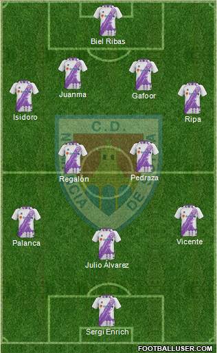 C.D. Numancia S.A.D. Formation 2014