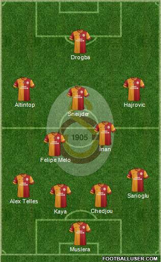Galatasaray SK Formation 2014