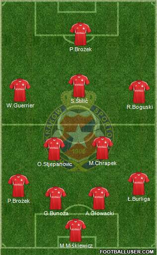 Wisla Krakow Formation 2014