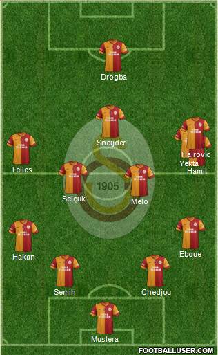 Galatasaray SK Formation 2014