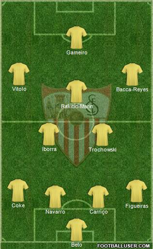 Sevilla F.C., S.A.D. Formation 2014