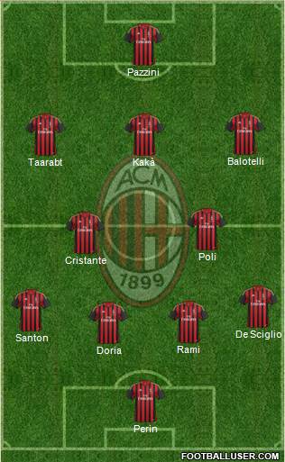 A.C. Milan Formation 2014