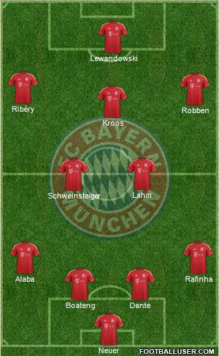 FC Bayern München Formation 2014