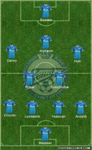 Zenit St. Petersburg Formation 2014