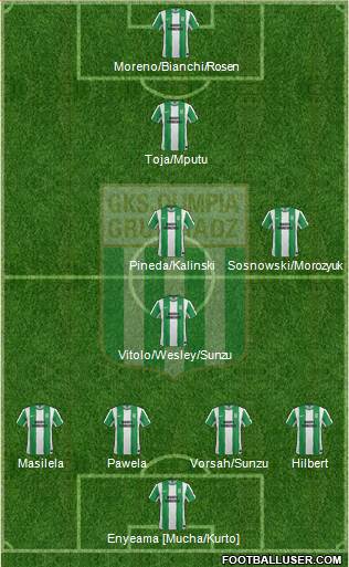 Olimpia Grudziadz Formation 2014