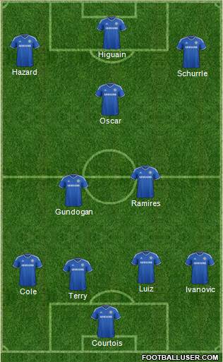 Chelsea Formation 2014