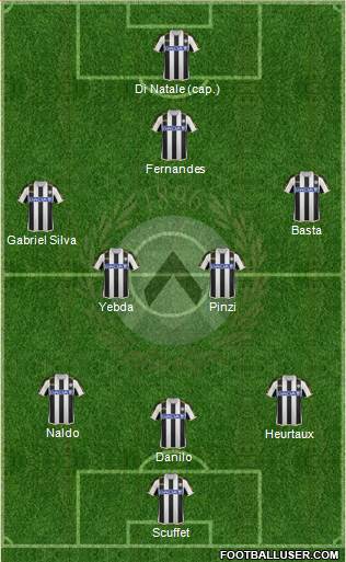 Udinese Formation 2014