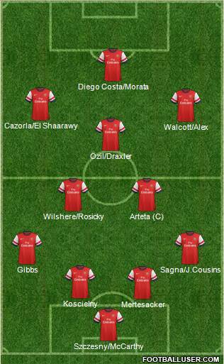 Arsenal Formation 2014