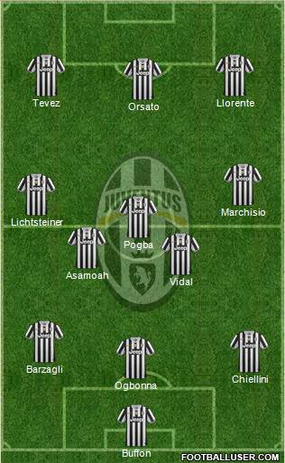 Juventus Formation 2014