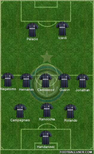 F.C. Internazionale Formation 2014