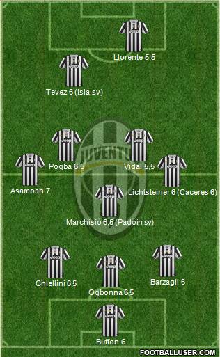 Juventus Formation 2014