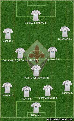 Fiorentina Formation 2014
