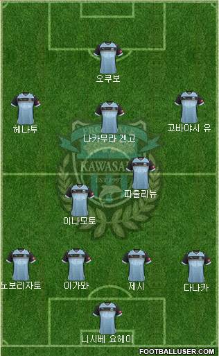 Kawasaki Frontale Formation 2014