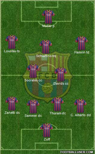 F.C. Barcelona Formation 2014