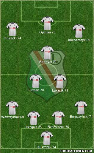 Legia Warszawa Formation 2014