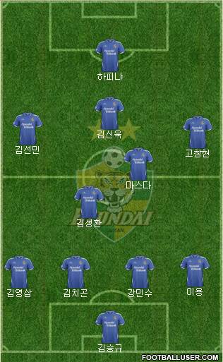 Ulsan Hyundai Formation 2014