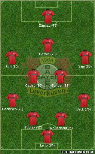 Bayer 04 Leverkusen Formation 2014