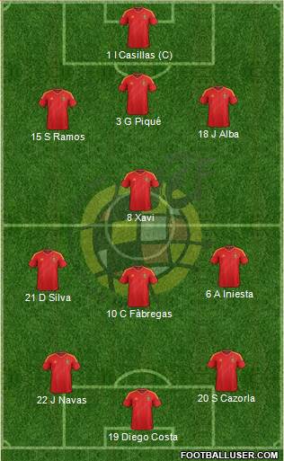 Spain Formation 2014