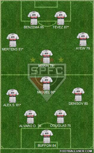 São Paulo FC Formation 2014