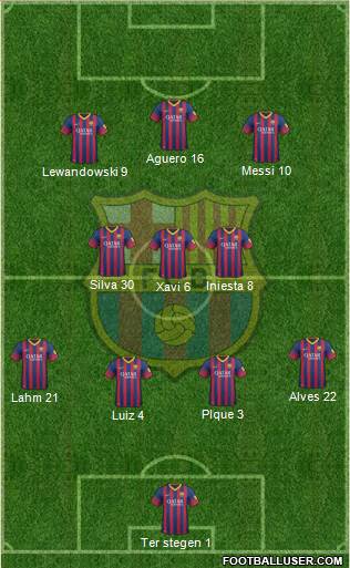 F.C. Barcelona Formation 2014