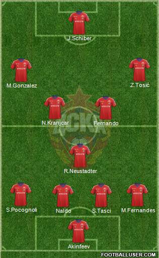 CSKA Moscow Formation 2014