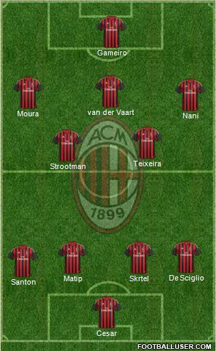A.C. Milan Formation 2014