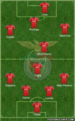 Sport Lisboa e Benfica - SAD Formation 2014