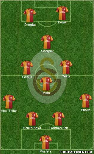 Galatasaray SK Formation 2014