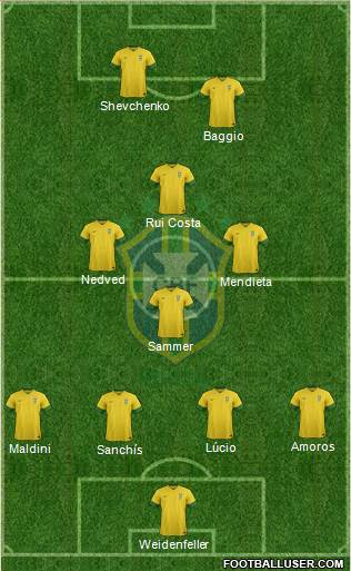 Brazil Formation 2014