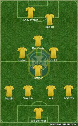 Brazil Formation 2014