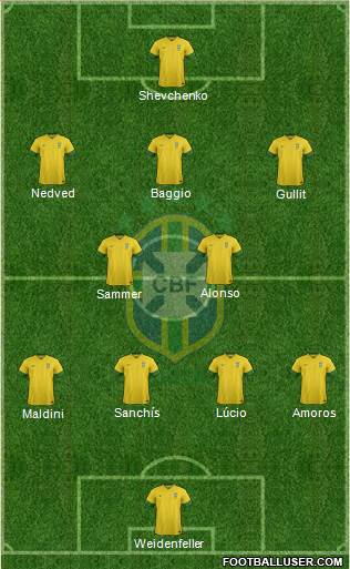 Brazil Formation 2014
