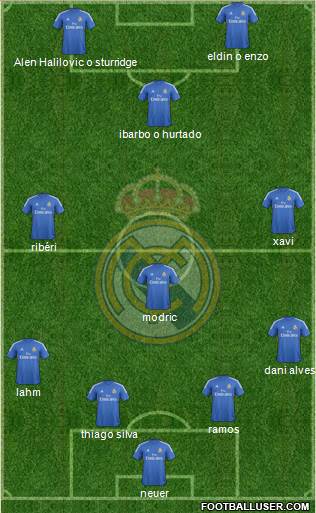 Real Madrid C.F. Formation 2014