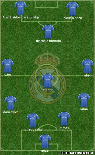 Real Madrid C.F. Formation 2014