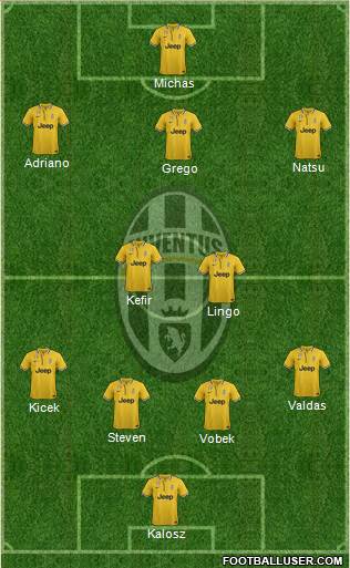 Juventus Formation 2014