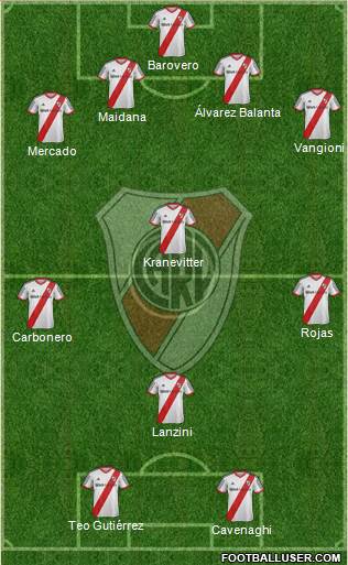 River Plate Formation 2014