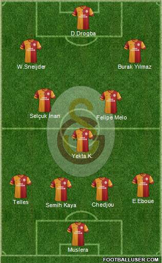 Galatasaray SK Formation 2014