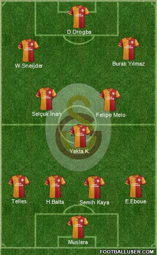 Galatasaray SK Formation 2014
