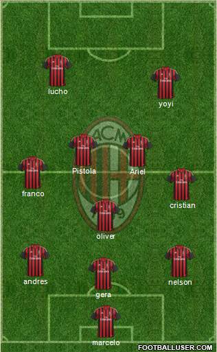 A.C. Milan Formation 2014