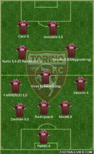 Torino Formation 2014