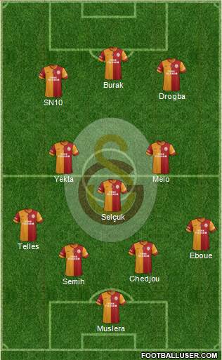Galatasaray SK Formation 2014
