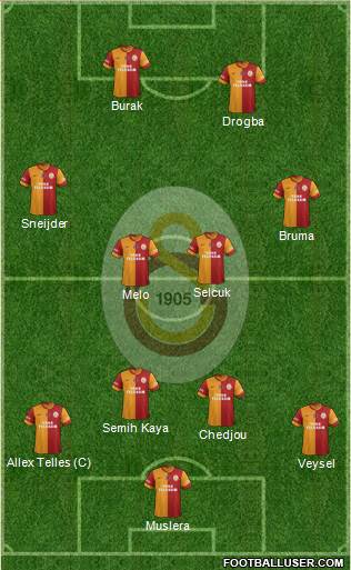 Galatasaray SK Formation 2014